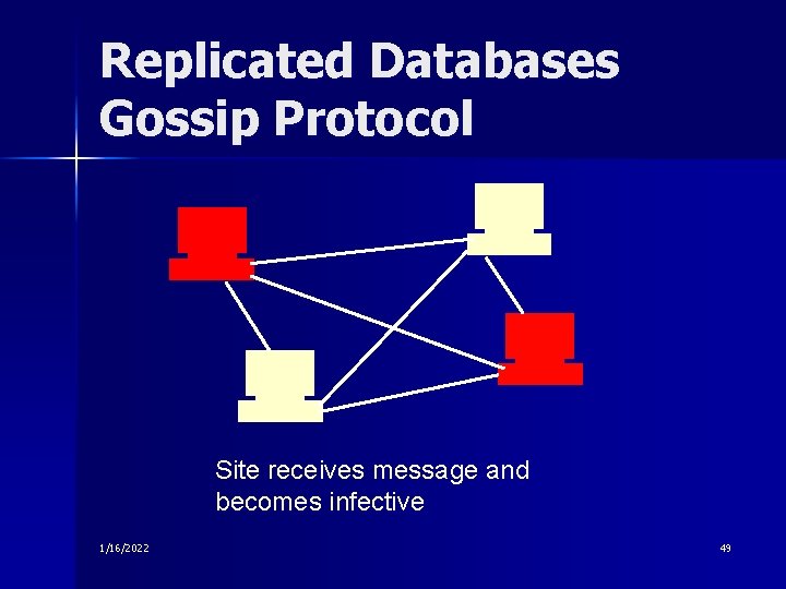 Replicated Databases Gossip Protocol Site receives message and becomes infective 1/16/2022 49 