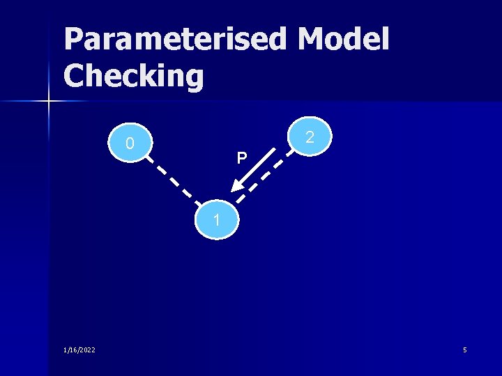 Parameterised Model Checking 2 0 P 1 1/16/2022 5 