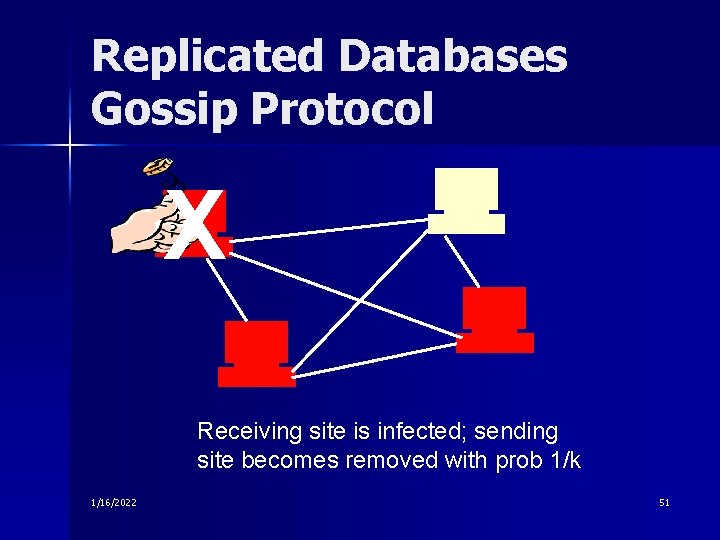 Replicated Databases Gossip Protocol X Receiving site is infected; sending site becomes removed with