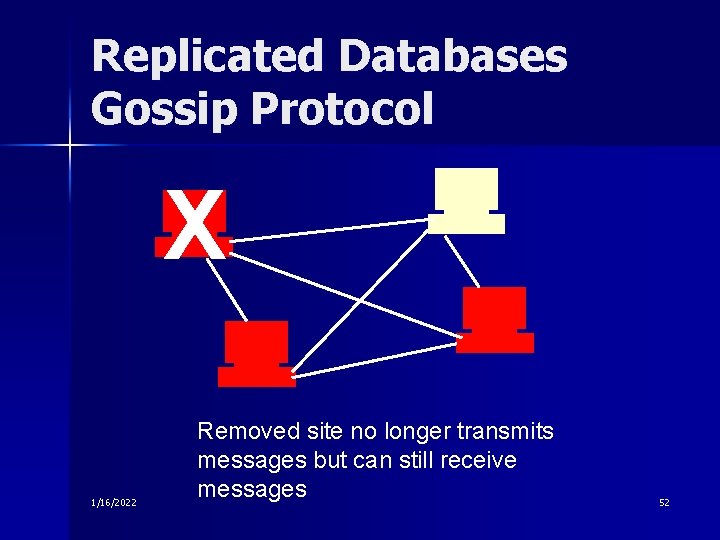 Replicated Databases Gossip Protocol X 1/16/2022 Removed site no longer transmits messages but can