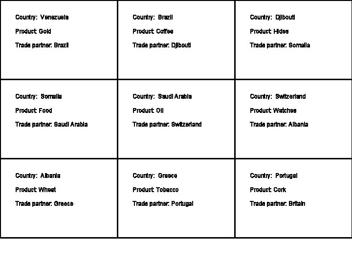 Country: Venezuela Country: Brazil Country: Djibouti Product: Gold Product: Coffee Product: Hides Trade partner: