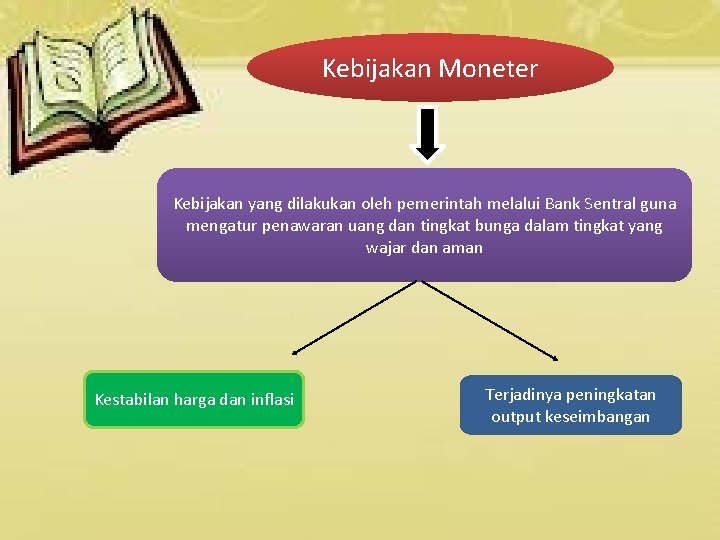 Kebijakan Moneter Kebijakan yang dilakukan oleh pemerintah melalui Bank Sentral guna mengatur penawaran uang