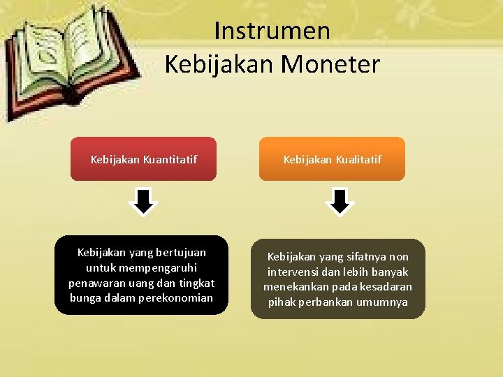 Instrumen Kebijakan Moneter Kebijakan Kuantitatif Kebijakan yang bertujuan untuk mempengaruhi penawaran uang dan tingkat