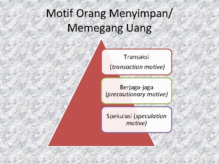 Motif Orang Menyimpan/ Memegang Uang Transaksi (transaction motive) Berjaga-jaga (precautionary motive) Spekulasi (speculation motive)