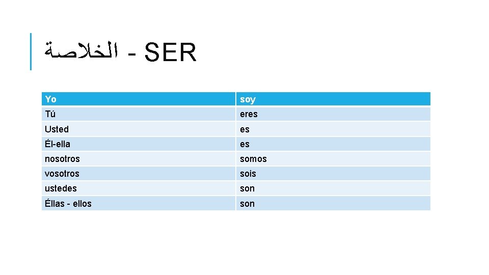  ﺍﻟﺨﻼﺻﺔ - SER Yo soy Tú eres Usted es Él-ella es nosotros somos