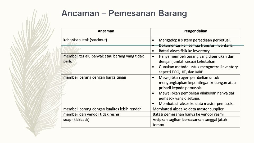 Ancaman – Pemesanan Barang 