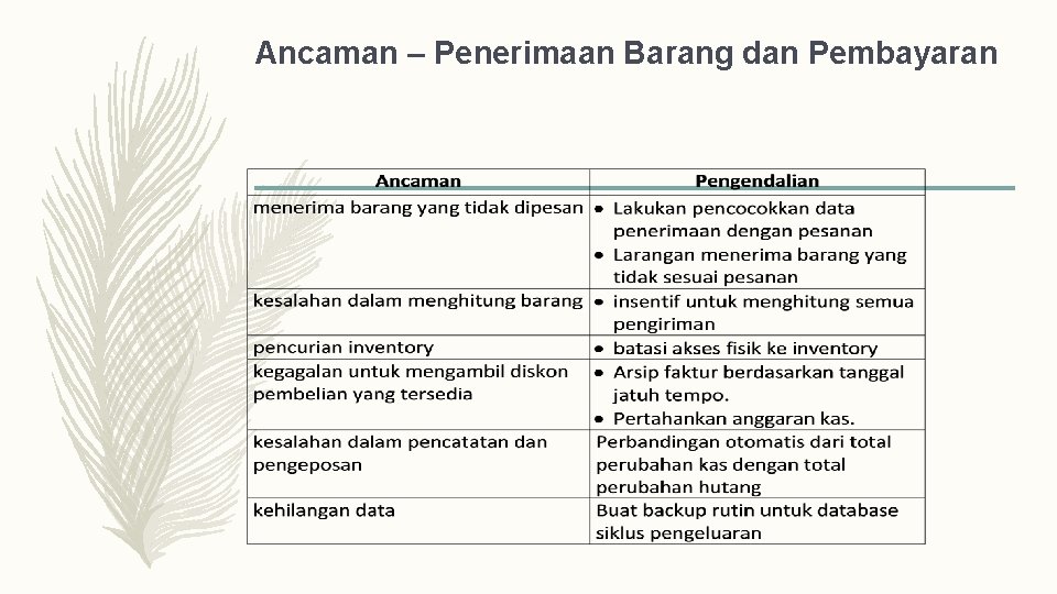 Ancaman – Penerimaan Barang dan Pembayaran 