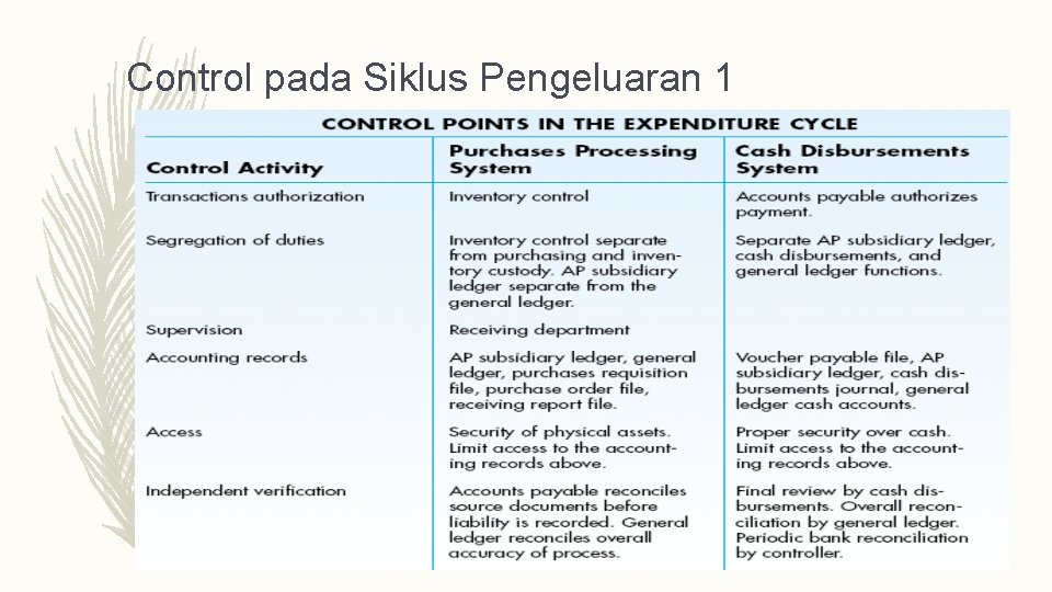 Control pada Siklus Pengeluaran 1 