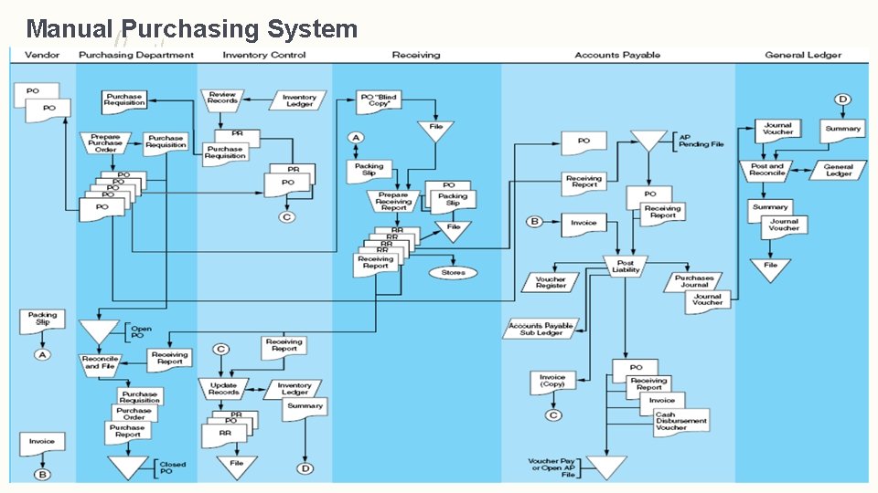 Manual Purchasing System 