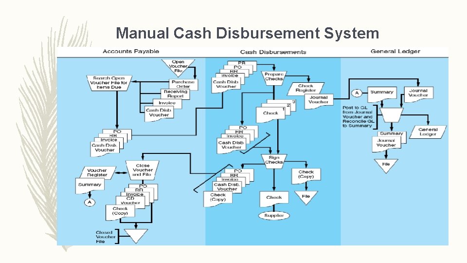 Manual Cash Disbursement System 