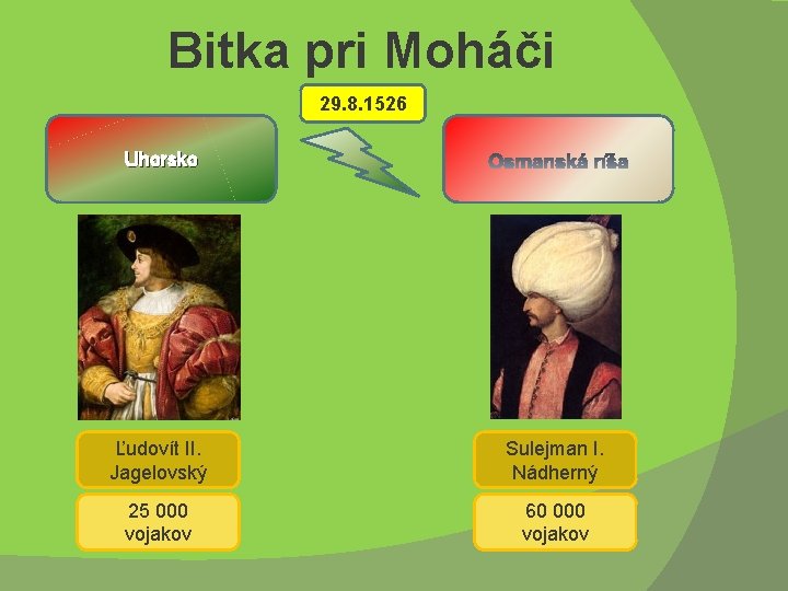 Bitka pri Moháči 29. 8. 1526 Uhorsko Ľudovít II. Jagelovský Sulejman I. Nádherný 25