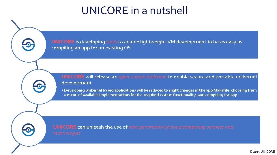UNICORE in a nutshell UNICORE is developing tools to enable lightweight VM development to
