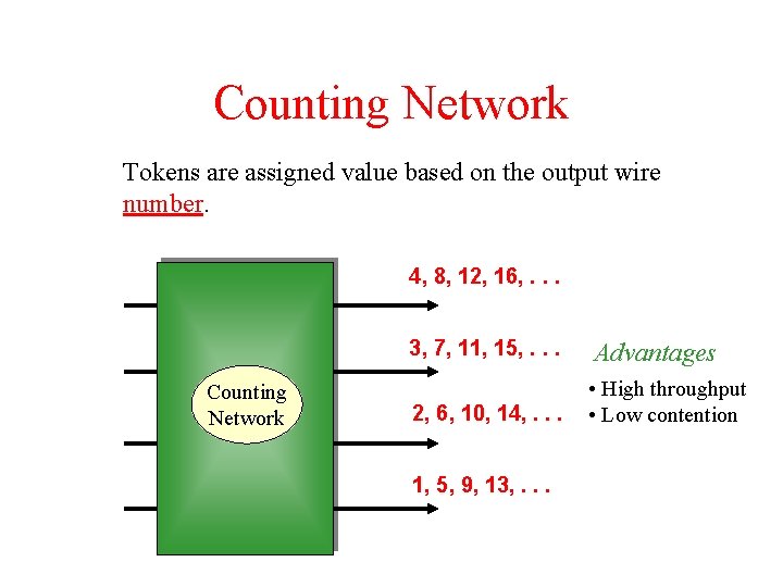 Counting Network Tokens are assigned value based on the output wire number. 4, 8,