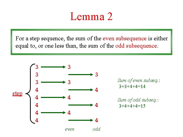 Lemma 2 For a step sequence, the sum of the even subsequence is either
