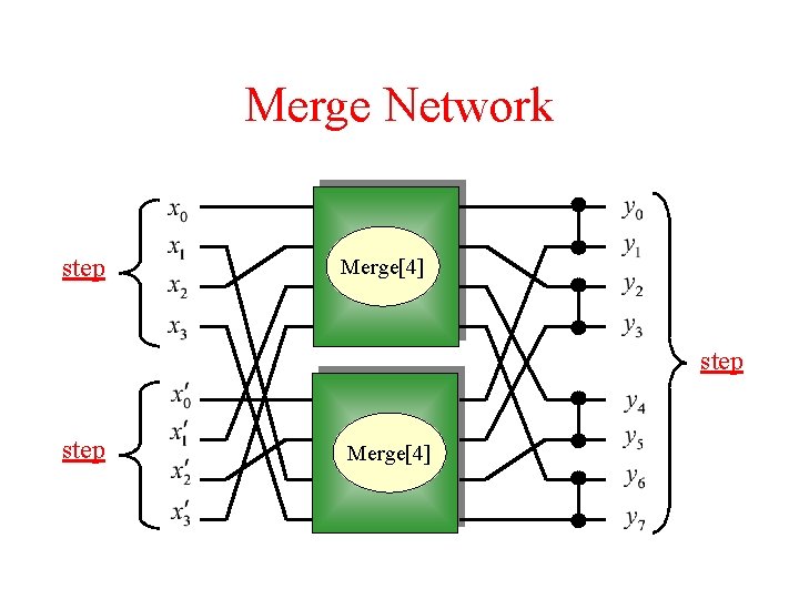 Merge Network step Merge[4] 
