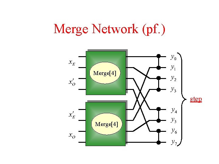 Merge Network (pf. ) Merge[4] step Merge[4] 