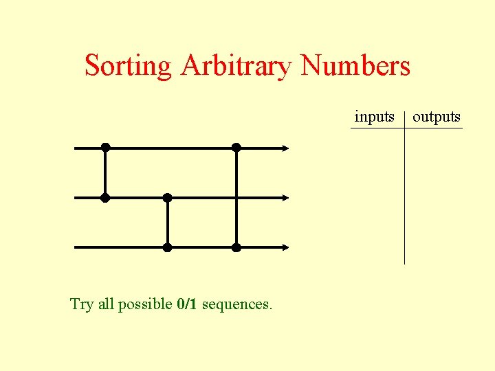 Sorting Arbitrary Numbers inputs Try all possible 0/1 sequences. outputs 