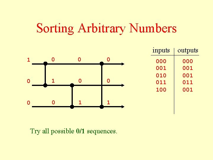 Sorting Arbitrary Numbers 1 0 0 0 0 1 1 Try all possible 0/1