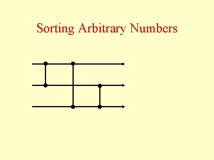 Sorting Arbitrary Numbers 