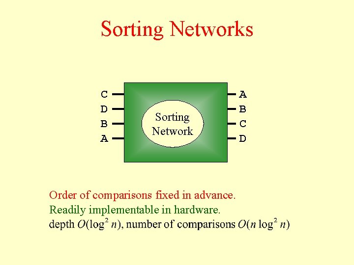 Sorting Networks C D B A Sorting Network Order of comparisons fixed in advance.