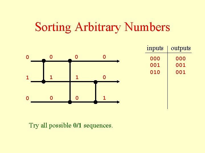 Sorting Arbitrary Numbers 0 0 1 1 1 0 0 1 Try all possible