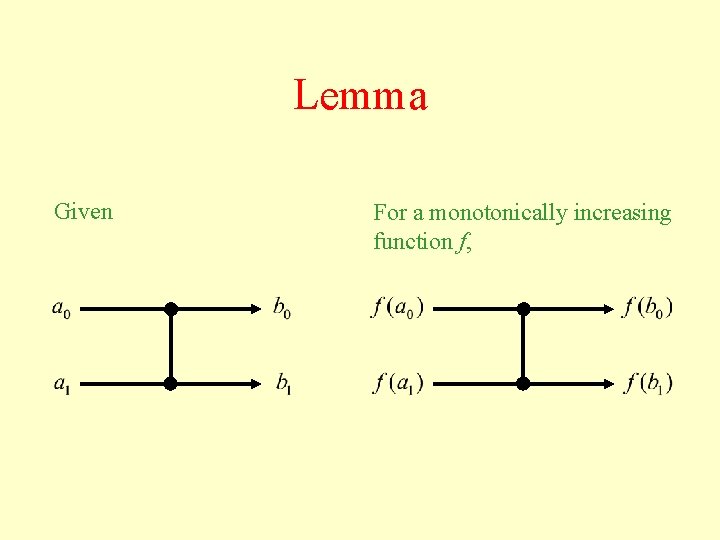 Lemma Given For a monotonically increasing function f, 
