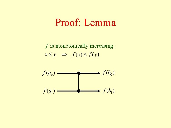 Proof: Lemma f is monotonically increasing: 