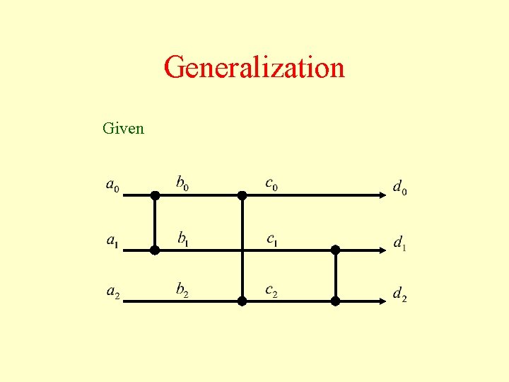 Generalization Given 