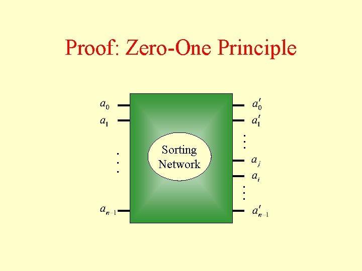 Proof: Zero-One Principle . . . Sorting Network . . . 