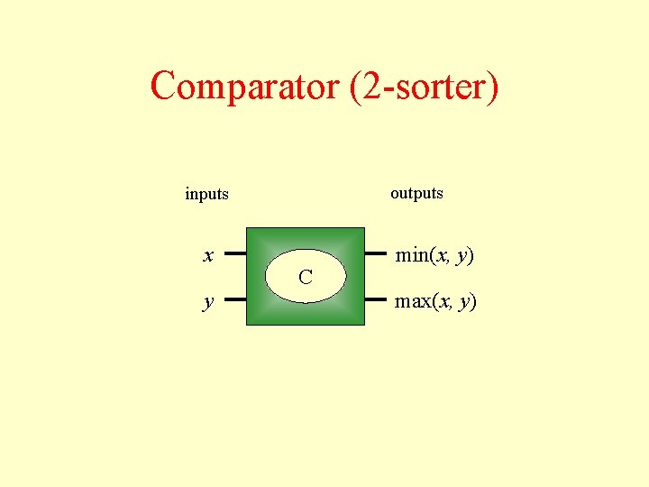 Comparator (2 -sorter) outputs inputs x y C min(x, y) max(x, y) 