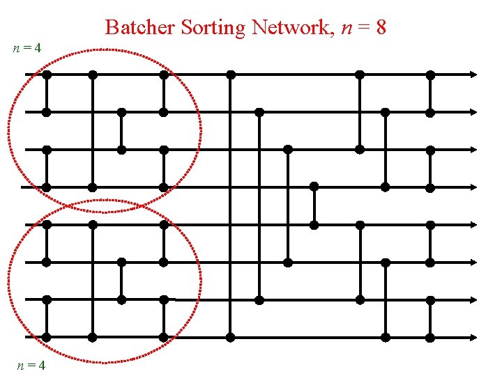 Batcher Sorting Network, n = 8 n=4 