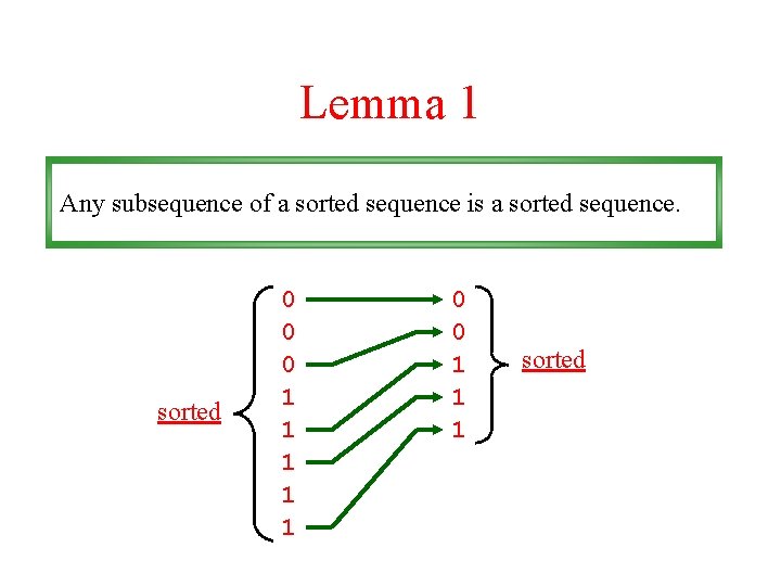 Lemma 1 Any subsequence of a sorted sequence is a sorted sequence. sorted 0