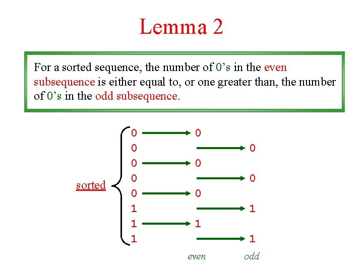 Lemma 2 For a sorted sequence, the number of 0’s in the even subsequence