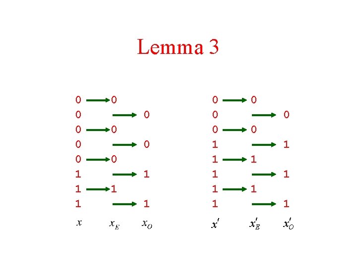 Lemma 3 0 0 0 0 0 1 1 1 0 x¢ x¢E 0