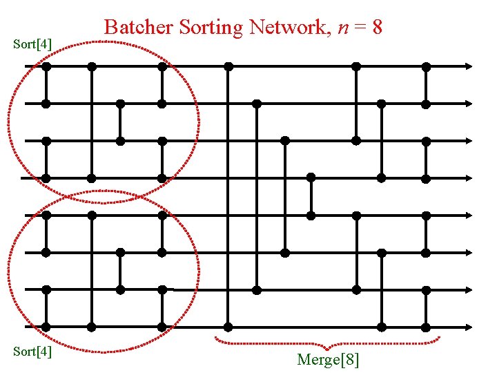 Sort[4] Batcher Sorting Network, n = 8 Merge[8] 