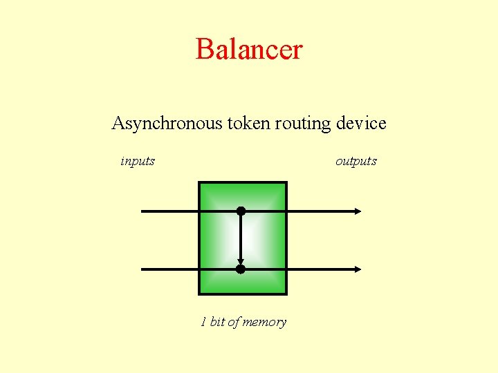 Balancer Asynchronous token routing device inputs outputs 1 bit of memory 