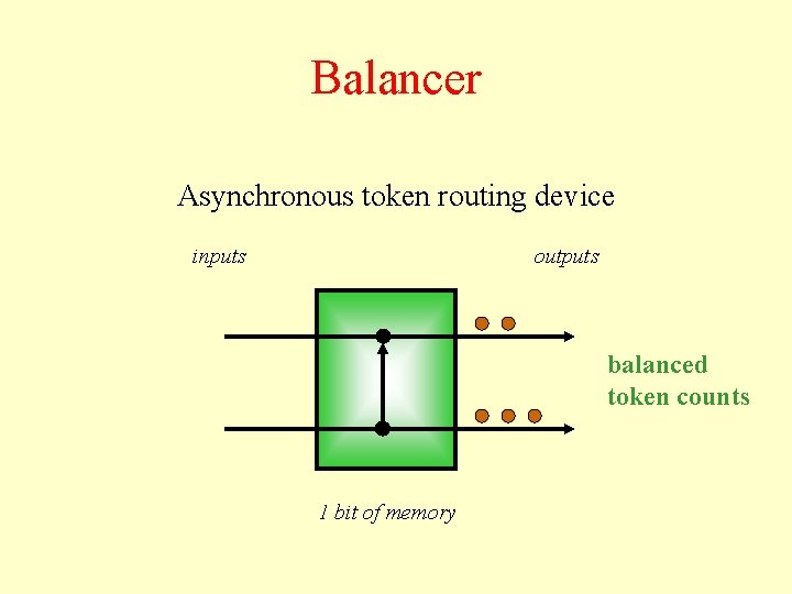 Balancer Asynchronous token routing device inputs outputs balanced token counts 1 bit of memory