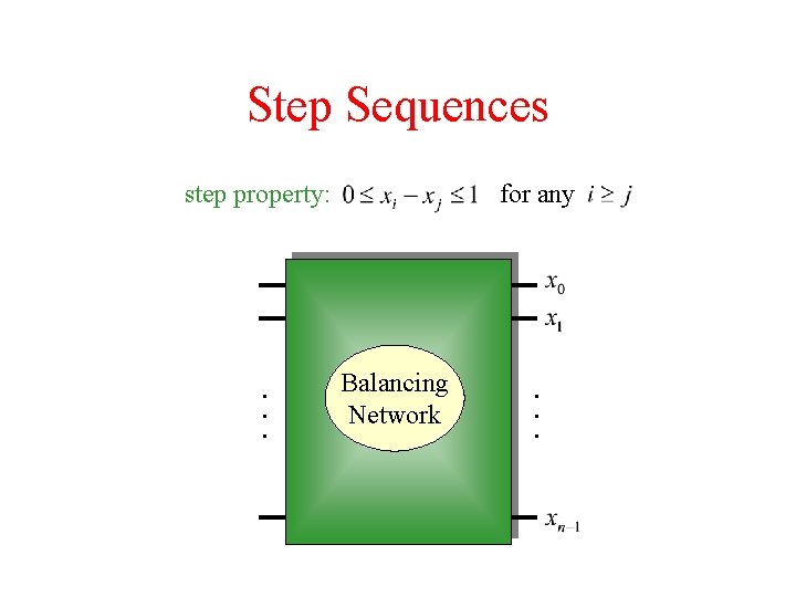 Step Sequences step property: . . . for any Balancing Network . . .