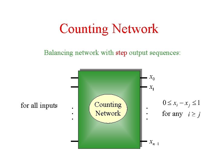 Counting Network Balancing network with step output sequences: for all inputs . . .