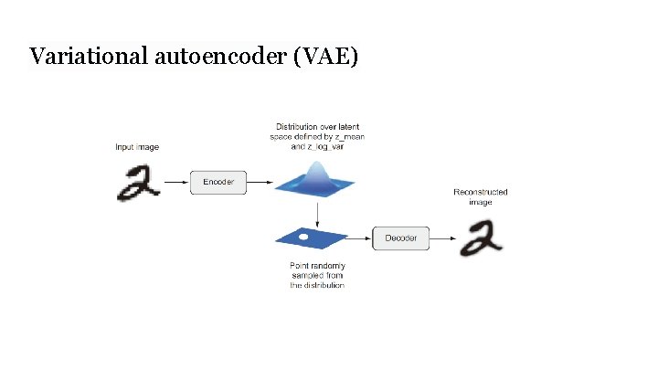 Variational autoencoder (VAE) 
