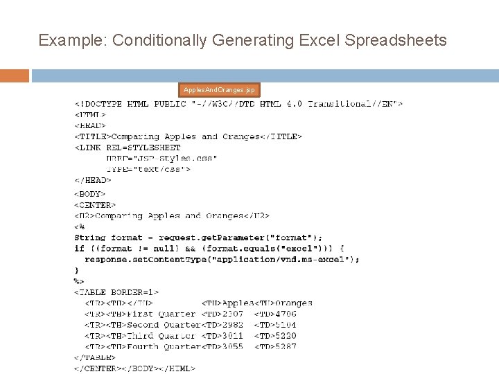 Example: Conditionally Generating Excel Spreadsheets Apples. And. Oranges. jsp 