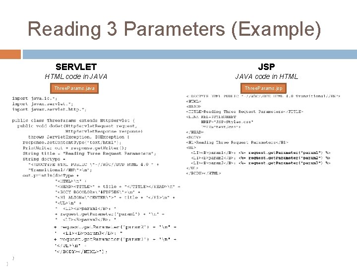 Reading 3 Parameters (Example) SERVLET JSP HTML code in JAVA code in HTML Three.