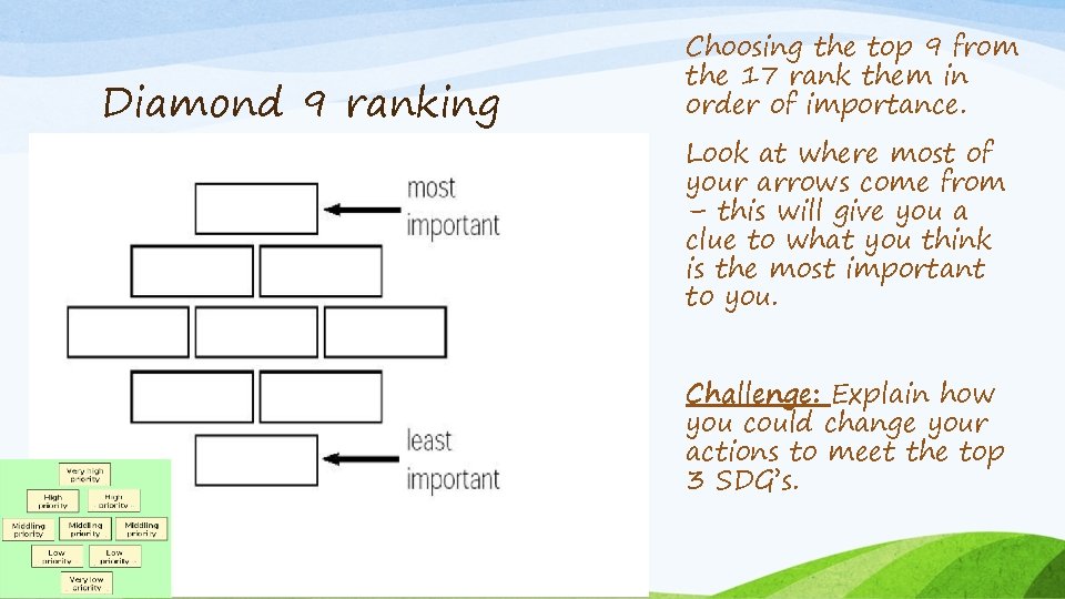 Diamond 9 ranking Choosing the top 9 from the 17 rank them in order