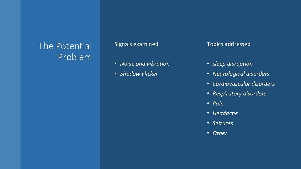 The Potential Problem Signals examined Topics addressed • Noise and vibration • sleep disruption