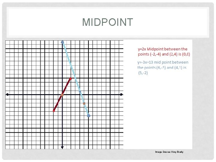 MIDPOINT Image Source: Kory Brady 