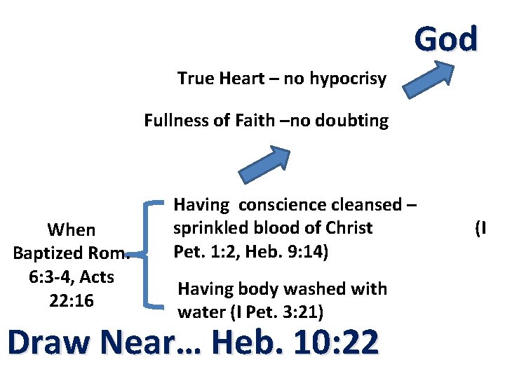 God True Heart – no hypocrisy Fullness of Faith –no doubting When Baptized Rom.