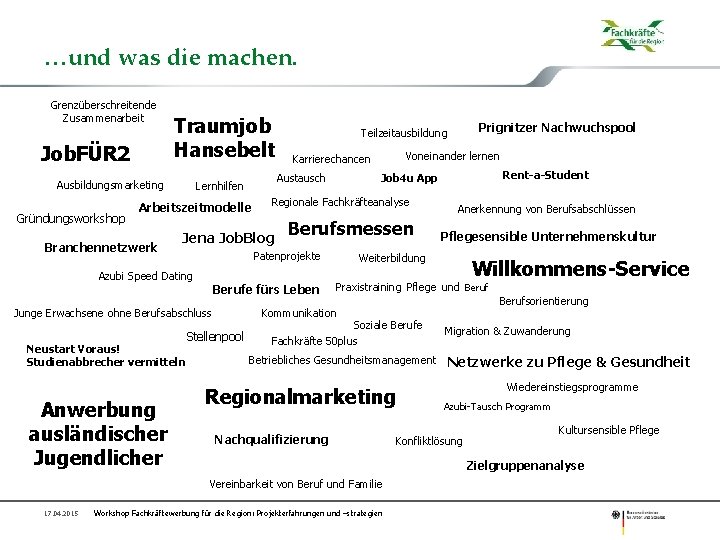 …und was die machen. Grenzüberschreitende Zusammenarbeit Job. FÜR 2 Traumjob Hansebelt Ausbildungsmarketing Gründungsworkshop Arbeitszeitmodelle