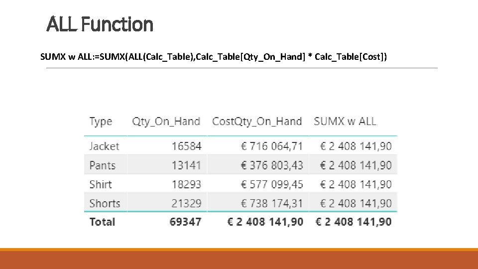 ALL Function SUMX w ALL: =SUMX(ALL(Calc_Table), Calc_Table[Qty_On_Hand] * Calc_Table[Cost]) 