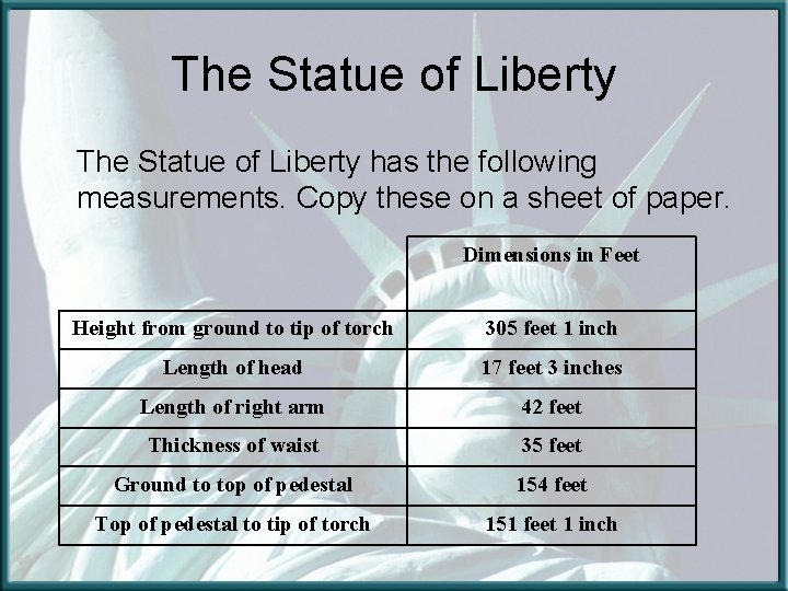 The Statue of Liberty has the following measurements. Copy these on a sheet of