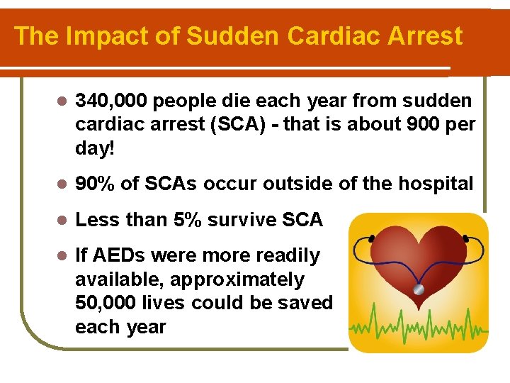 The Impact of Sudden Cardiac Arrest l 340, 000 people die each year from